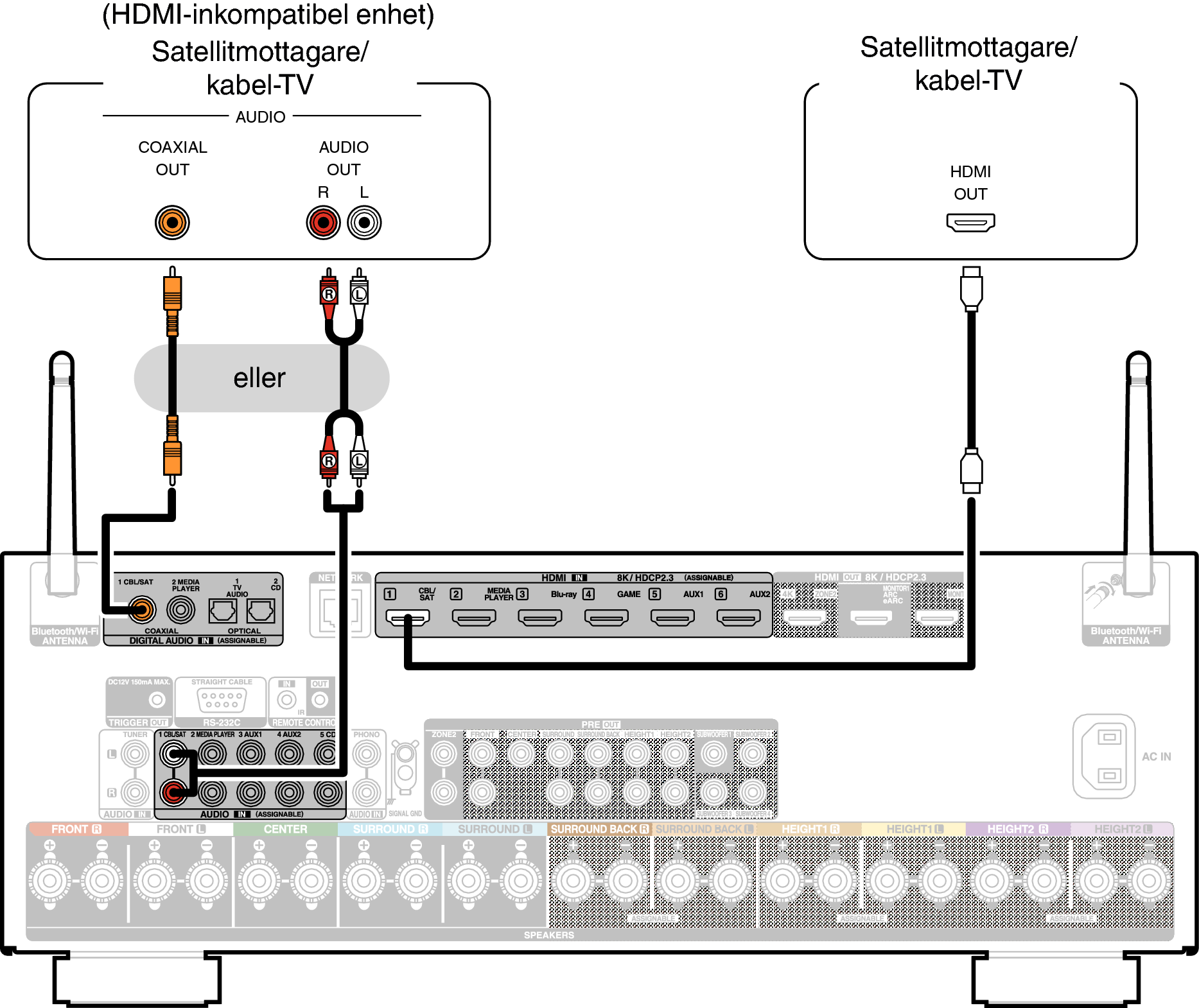 Conne SAT X38E2